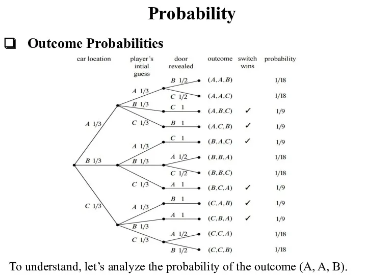 Probability Outcome Probabilities To understand, let’s analyze the probability of the outcome (A, A, B).