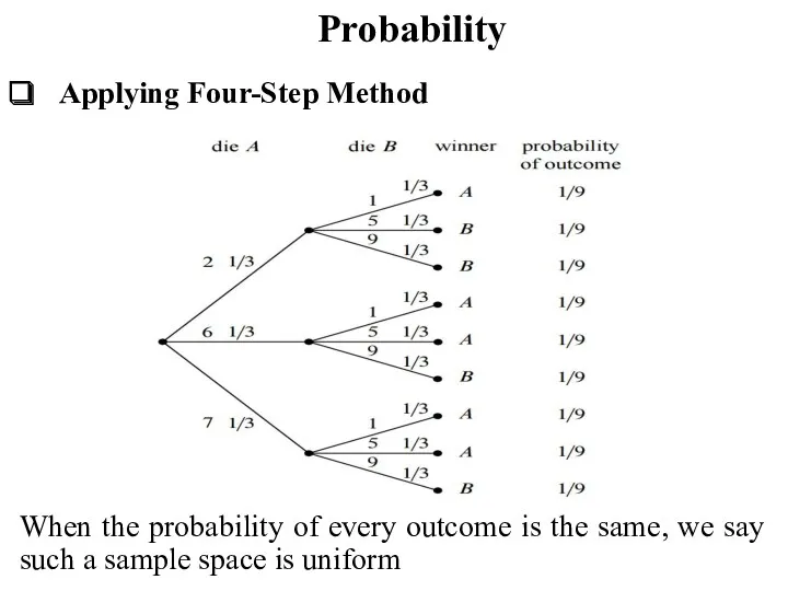 Probability Applying Four-Step Method When the probability of every outcome