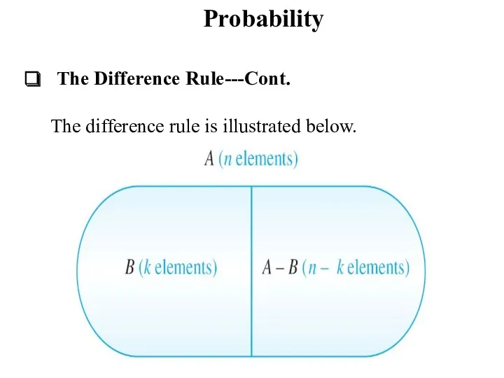 Probability The Difference Rule---Cont. The difference rule is illustrated below.