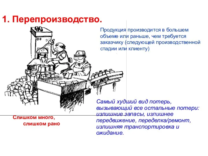 1. Перепроизводство. Слишком много, слишком рано Продукция производится в большем