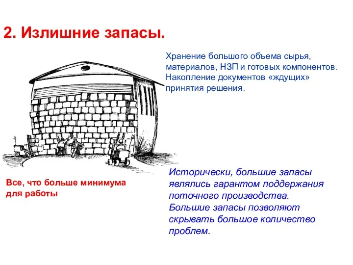 Все, что больше минимума для работы Хранение большого объема сырья, материалов, НЗП и