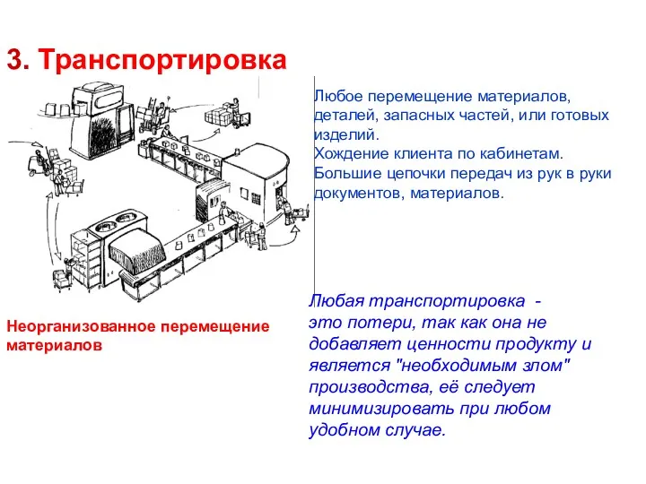 Неорганизованное перемещение материалов 3. Транспортировка Любое перемещение материалов, деталей, запасных