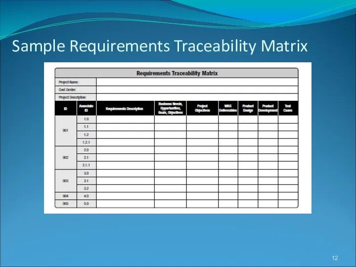 Sample Requirements Traceability Matrix