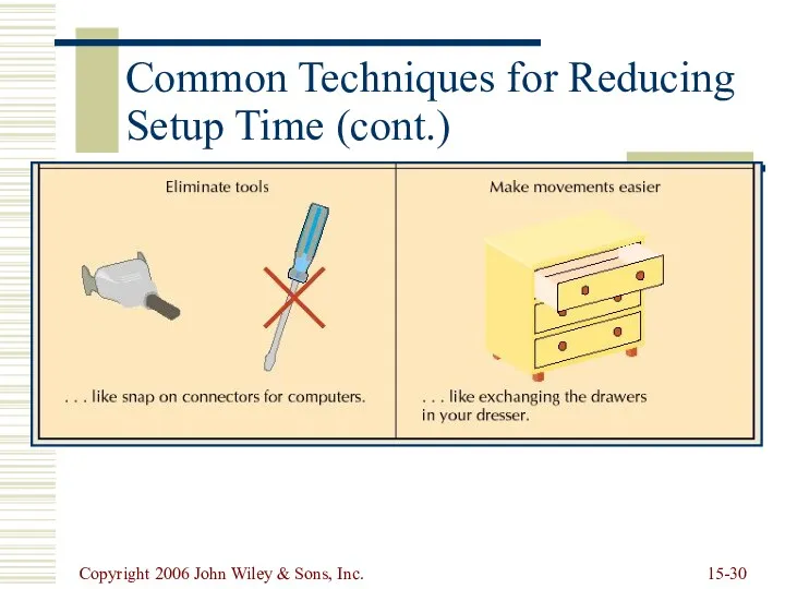 Copyright 2006 John Wiley & Sons, Inc. 15- Common Techniques for Reducing Setup Time (cont.)