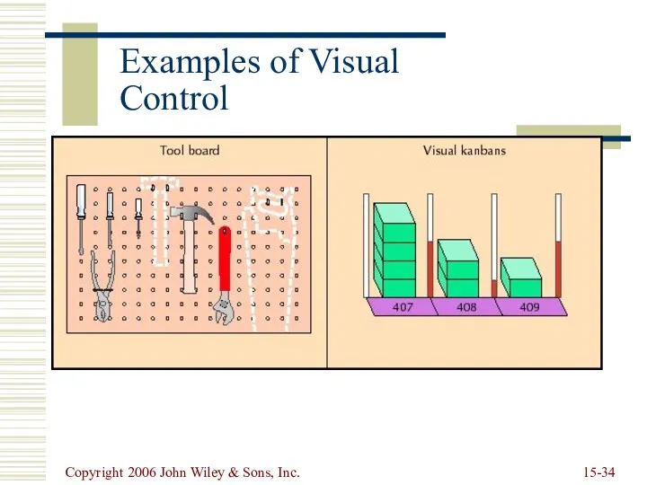 Copyright 2006 John Wiley & Sons, Inc. 15- Examples of Visual Control
