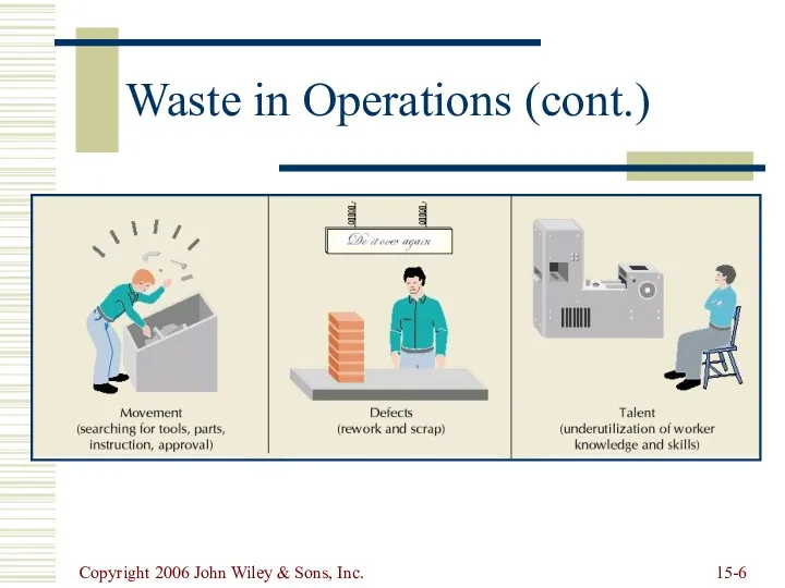 Copyright 2006 John Wiley & Sons, Inc. 15- Waste in Operations (cont.)