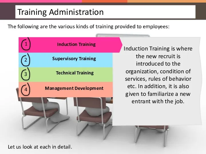 The following are the various kinds of training provided to employees: Let us