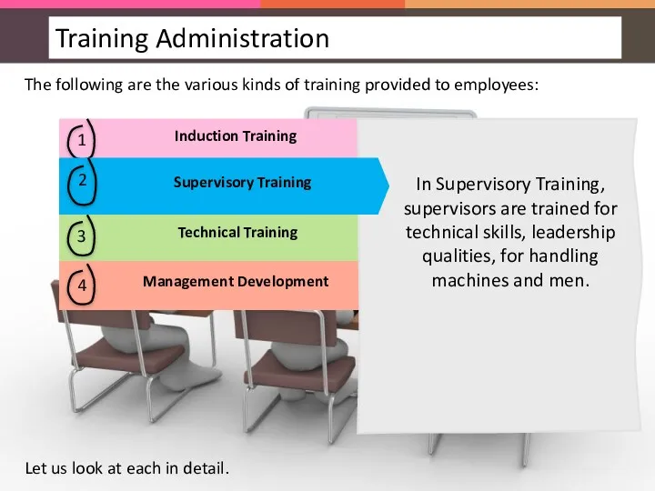 The following are the various kinds of training provided to employees: Let us