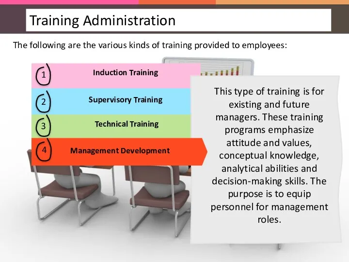 The following are the various kinds of training provided to employees: This type