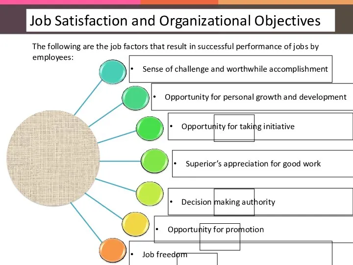 The following are the job factors that result in successful performance of jobs by employees: