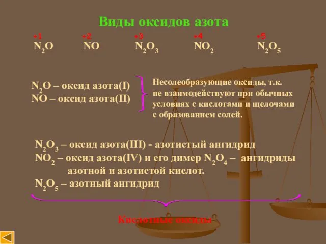 Виды оксидов азота N2O NO N2O3 NO2 N2O5 +1 +2