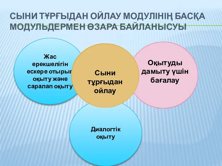 Диалогтік оқыту СЫНИ ТҰРҒЫДАН ОЙЛАУ МОДУЛІНІҢ БАСҚА МОДУЛЬДЕРМЕН ӨЗАРА БАЙЛАНЫСУЫ