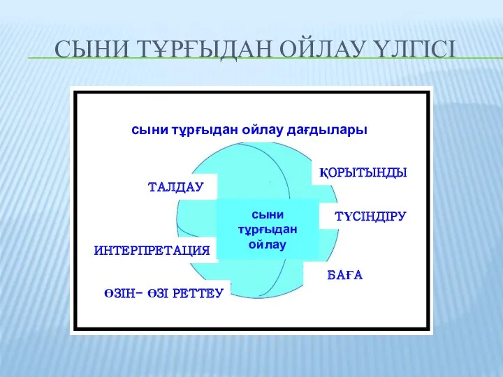 СЫНИ ТҰРҒЫДАН ОЙЛАУ ҮЛГІСІ