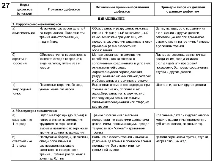 Рис.1/ 220. Остатки стружки и осколки, которые ещё ча­стично связаны