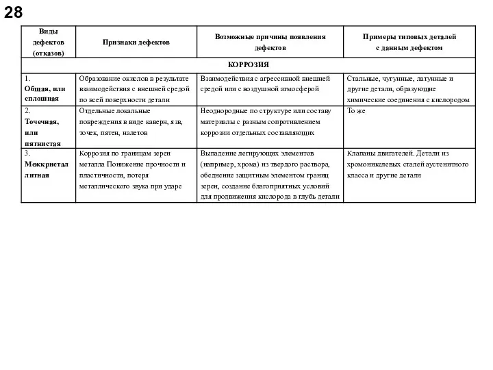 Рис.1/ 220. Остатки стружки и осколки, которые ещё ча­стично связаны