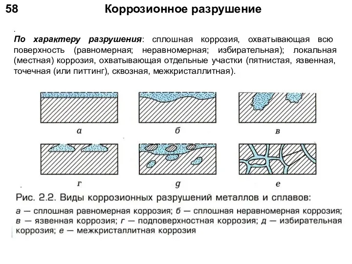 58 Коррозионное разрушение . По характеру разрушения: сплошная коррозия, охватывающая