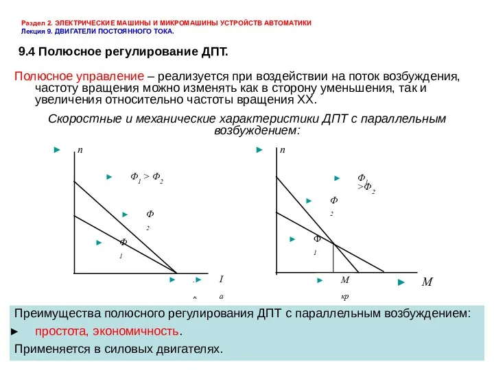Раздел 2. ЭЛЕКТРИЧЕСКИЕ МАШИНЫ И МИКРОМАШИНЫ УСТРОЙСТВ АВТОМАТИКИ Лекция 9.