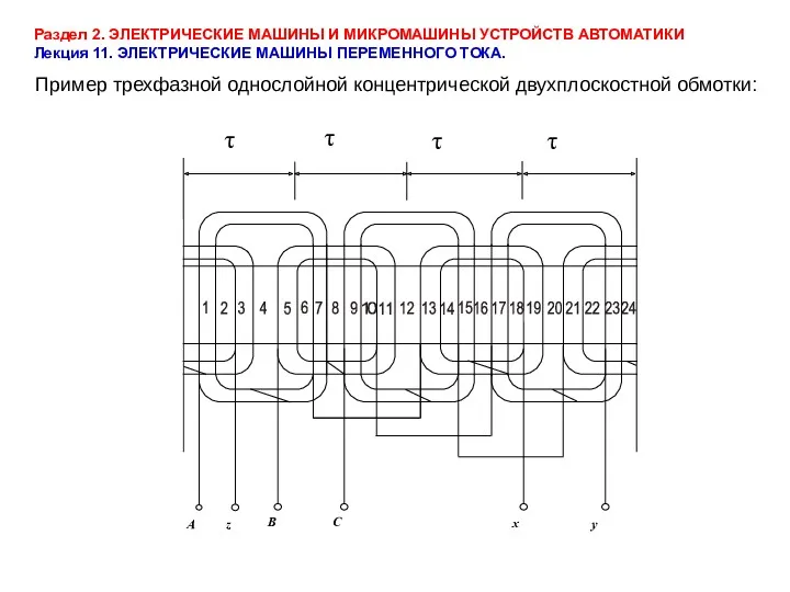 Раздел 2. ЭЛЕКТРИЧЕСКИЕ МАШИНЫ И МИКРОМАШИНЫ УСТРОЙСТВ АВТОМАТИКИ Лекция 11.