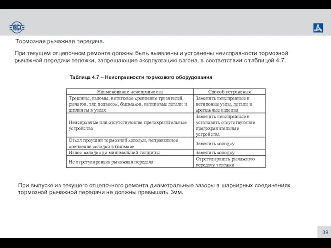 Тормозная рычажная передача. При текущем отцепочном ремонте должны быть выявлены