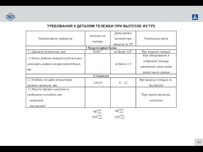 ТРЕБОВАНИЯ К ДЕТАЛЯМ ТЕЛЕЖКИ ПРИ ВЫПУСКЕ ИЗ ТР2