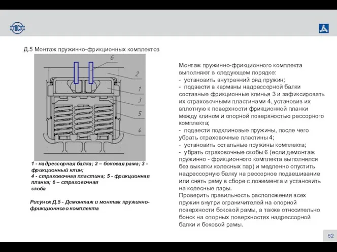 Д.5 Монтаж пружинно-фрикционных комплектов 1 - надрессорная балка; 2 –