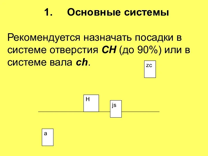 1. Основные системы Рекомендуется назначать посадки в системе отверстия CH