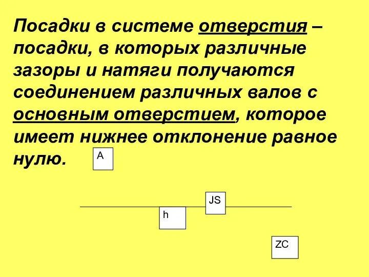 Посадки в системе отверстия – посадки, в которых различные зазоры