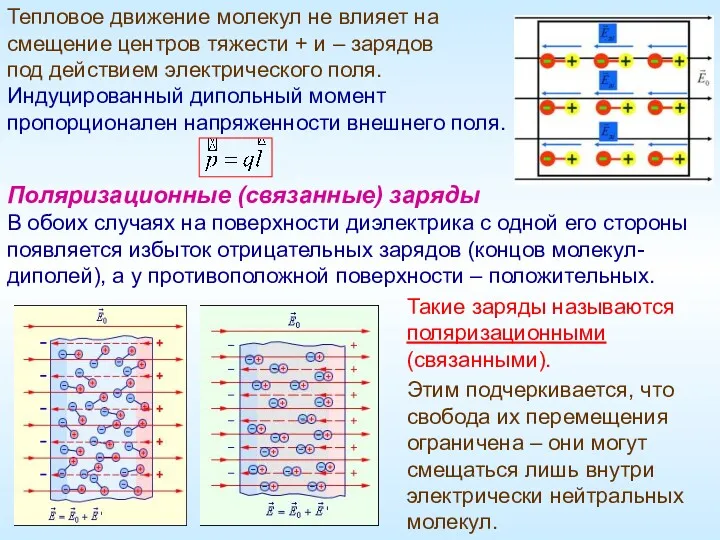 Тепловое движение молекул не влияет на смещение центров тяжести +