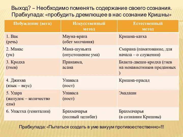 Выход? – Необходимо поменять содержание своего сознания. Прабхупада: «пробудить дремлющее