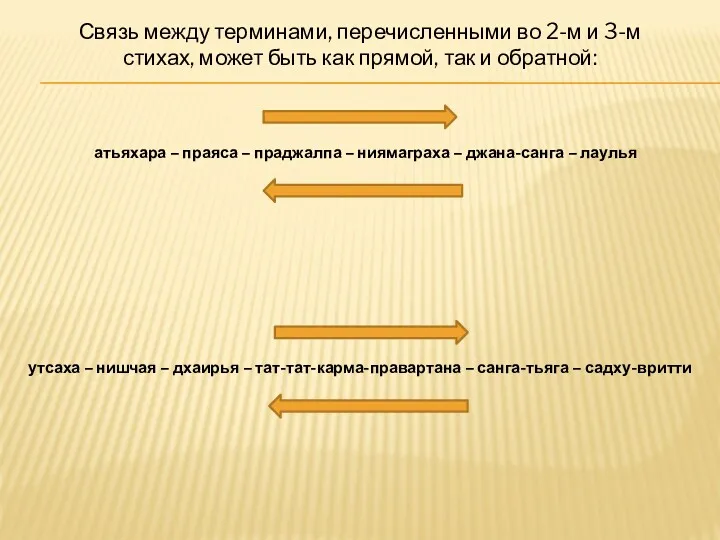 Связь между терминами, перечисленными во 2-м и 3-м стихах, может