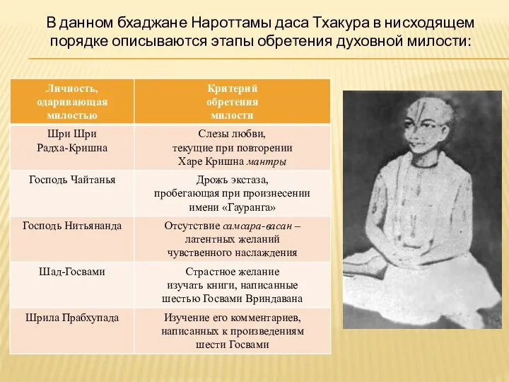 В данном бхаджане Нароттамы даса Тхакура в нисходящем порядке описываются этапы обретения духовной милости: