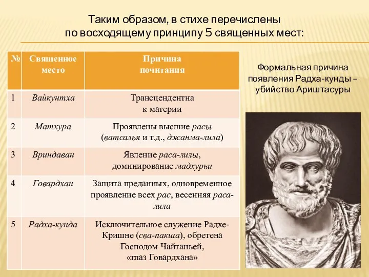 Таким образом, в стихе перечислены по восходящему принципу 5 священных