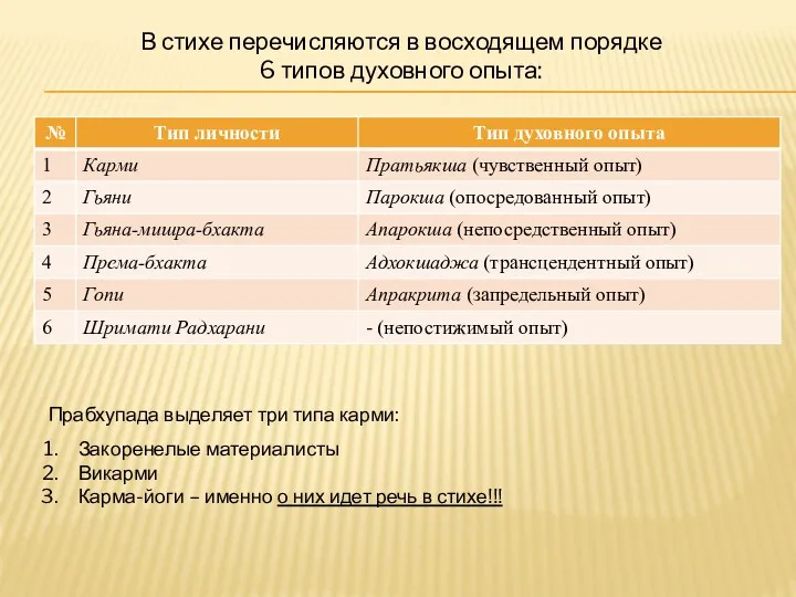 В стихе перечисляются в восходящем порядке 6 типов духовного опыта: