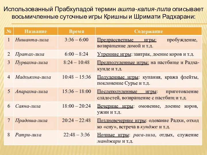 Использованный Прабхупадой термин ашта-калия-лила описывает восьмичленные суточные игры Кришны и Шримати Радхарани: