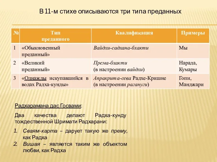 В 11-м стихе описываются три типа преданных Радхарамана дас Госвами: