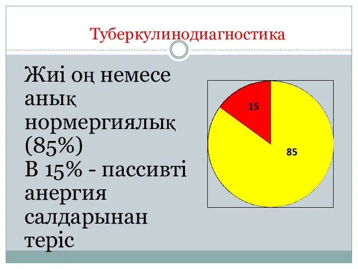 Туберкулинодиагностика Жиі оң немесе анық нормергиялық (85%) В 15% - пассивті анергия салдарынан теріс