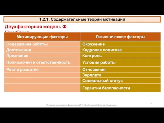 1.2.1. Содержательные теории мотивации Двухфакторная модель Ф.Герцберга Институт экономики и финансов МИИТ, Стеблянский Николай Васильевич