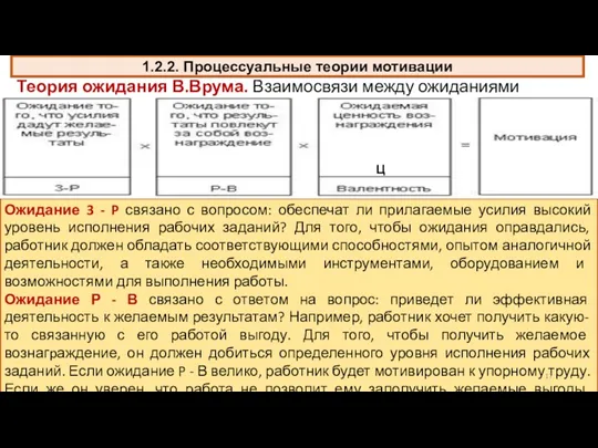 1.2.2. Процессуальные теории мотивации Теория ожидания В.Врума. Взаимосвязи между ожиданиями