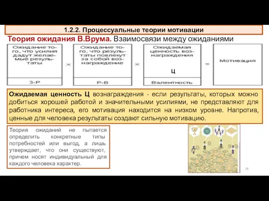 1.2.2. Процессуальные теории мотивации Теория ожидания В.Врума. Взаимосвязи между ожиданиями