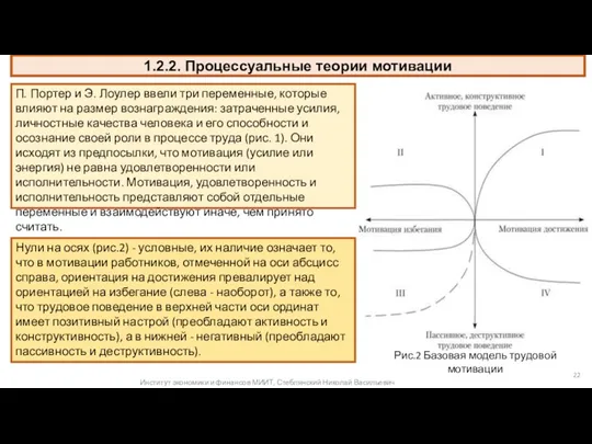 1.2.2. Процессуальные теории мотивации П. Портер и Э. Лоулер ввели