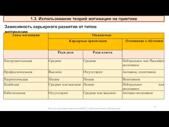 1.3. Использование теорий мотивации на практике . Институт экономики и