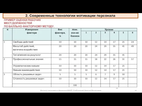 © Moscow Business School, 2011. Все права защищены. ПРИМЕР ОЦЕНКИ