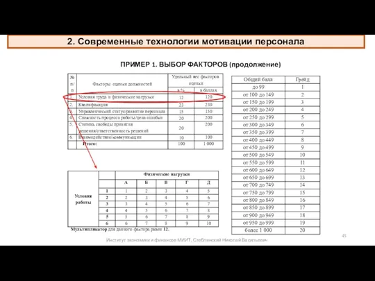 Мультипликатор для данного фактора равен 12. ПРИМЕР 1. ВЫБОР ФАКТОРОВ