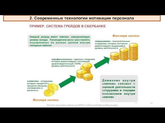 © Moscow Business School, 2011. Все права защищены. ПРИМЕР. СИСТЕМА