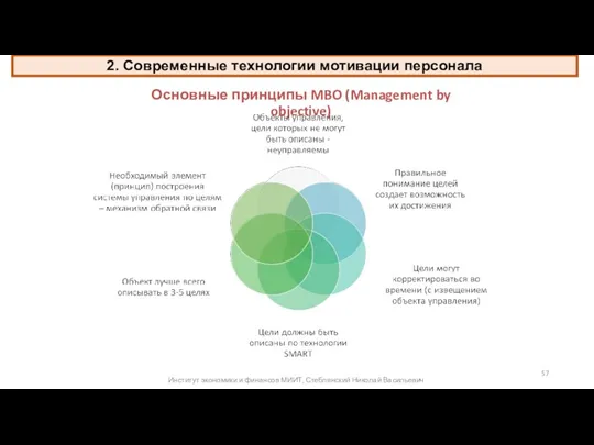 Основные принципы MBO (Management by objective) 2. Современные технологии мотивации