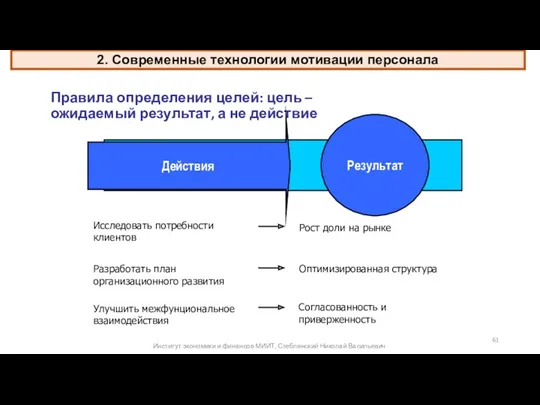 Правила определения целей: цель – ожидаемый результат, а не действие