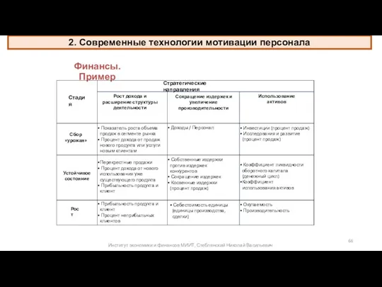 Система материальной и нематериальной мотивации. Системы оплаты труда Финансы. Пример