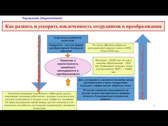 Успешные инновации начинаются с небольшой группы, «мыслящих, активных работников», которые