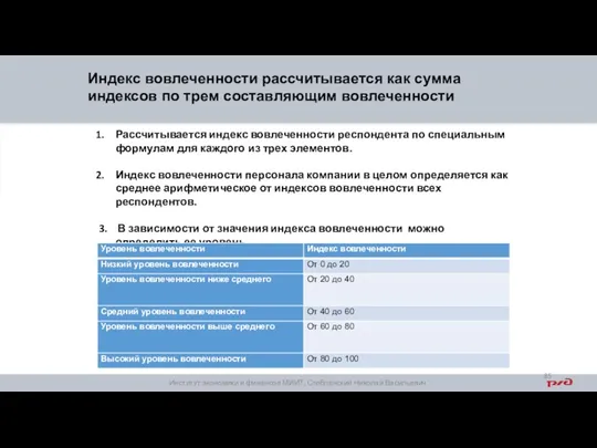 Индекс вовлеченности рассчитывается как сумма индексов по трем составляющим вовлеченности