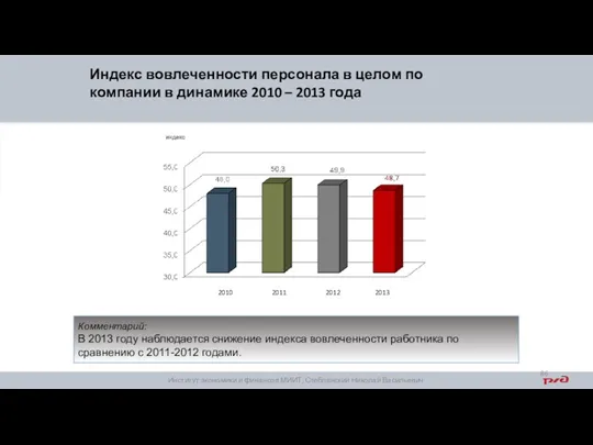 Индекс вовлеченности персонала в целом по компании в динамике 2010